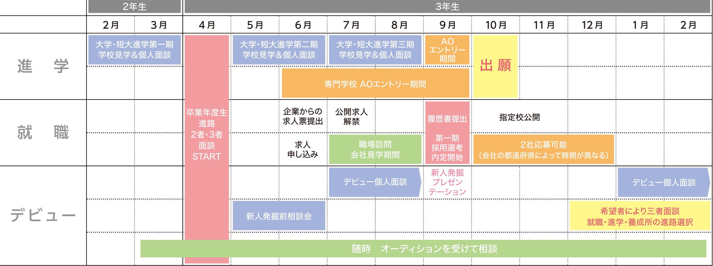 進路活動スケジュール表